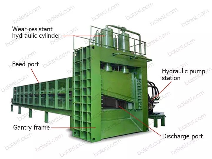 Hydraulic gantry shear's structure