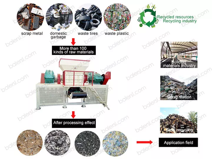 waste tire crusher