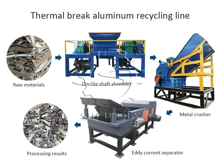 thermal break aluminum recycling line